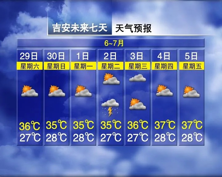 37℃！接下来，江西大部雨水会有间歇吗？