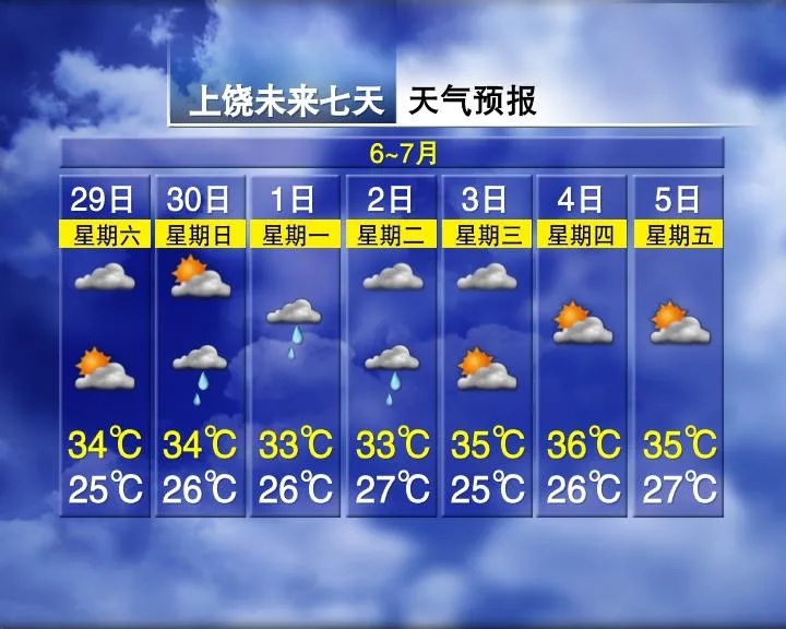 37℃！接下来，江西大部雨水会有间歇吗？