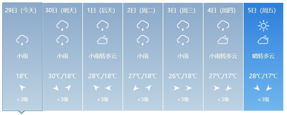 短时强降水、雷暴大风或冰雹……吉林省将迎大范围降水！