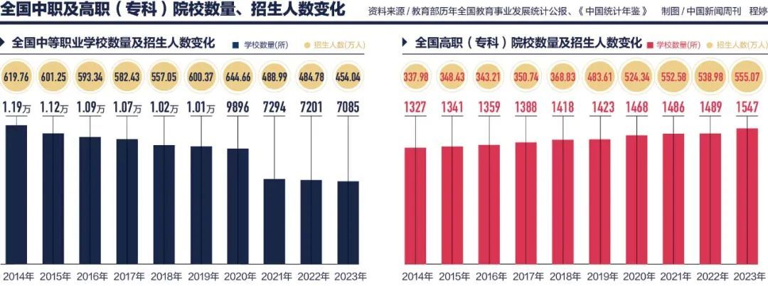 家长们不用焦虑普职分流了？职业本科了解一下