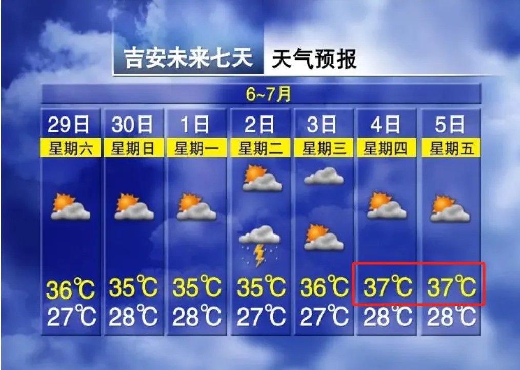 37℃！接下来，江西大部雨水会有间歇吗？