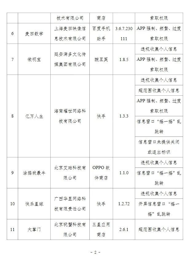 这24款APP被通报，赶紧卸载！
