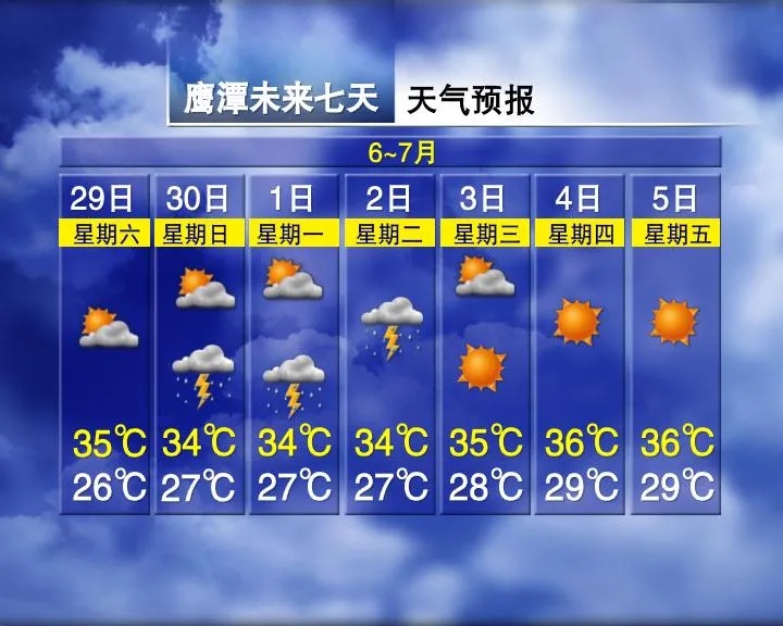 37℃！接下来，江西大部雨水会有间歇吗？