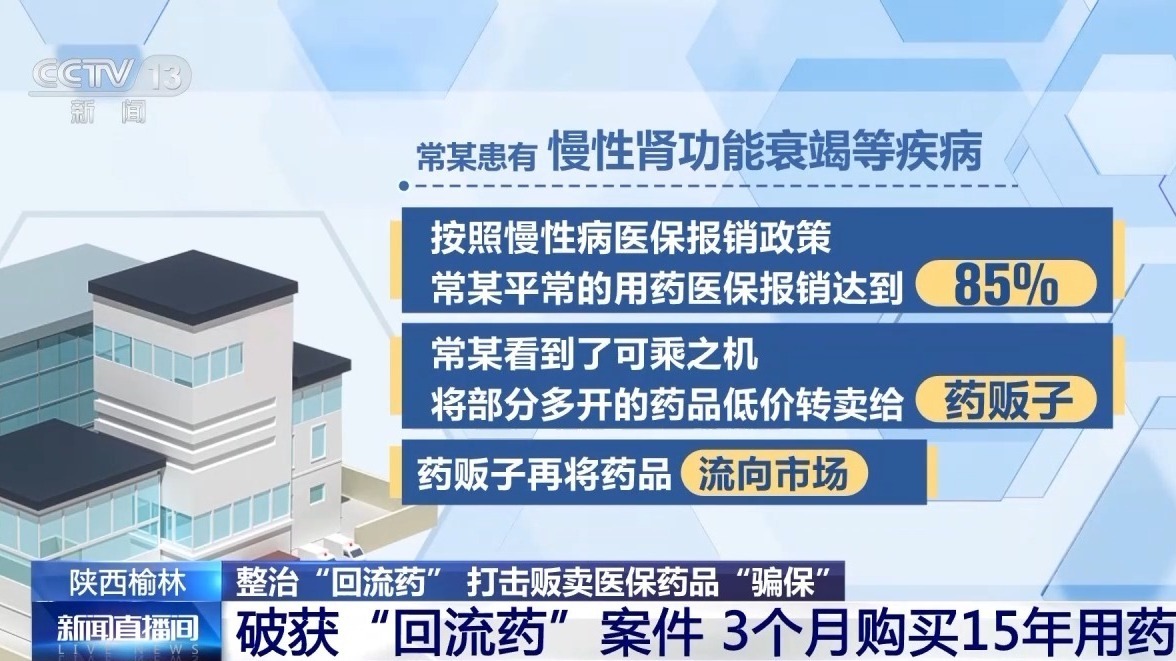 有参保人3个月买了15年的药，咋回事