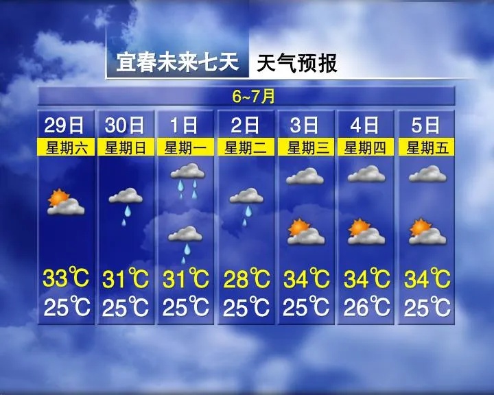 37℃！接下来，江西大部雨水会有间歇吗？