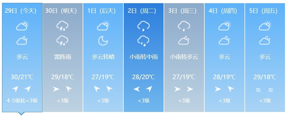 短时强降水、雷暴大风或冰雹……吉林省将迎大范围降水！