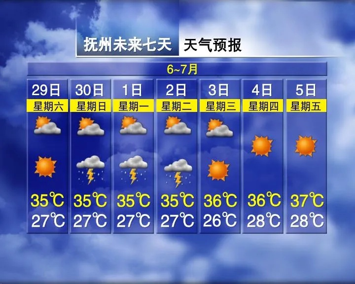 37℃！接下来，江西大部雨水会有间歇吗？