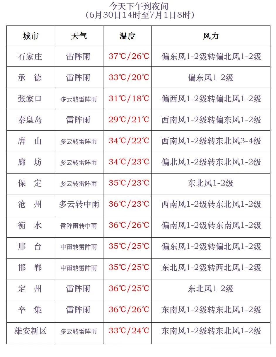 暴雨+中到大雨!今起,河北大范围降水上线!最新预警→ 暴雨+中到大雨!今起,河北大范围降水上线!最新预警→
