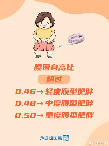 如何判断孩子是否超重或肥胖？光看体重可不行