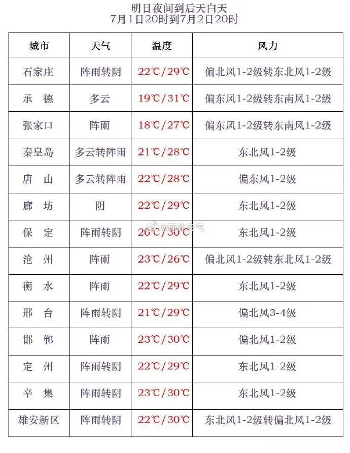 中到大雨+暴雨!河北大范围降雨马上到,请注意防范 中到大雨+暴雨!河北大范围降雨马上到,请注意防范