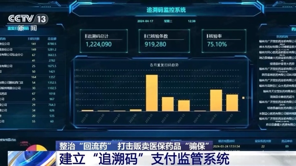 3个月购买15年用药,“回流药”骗保如何从源头杜绝? 3个月购买15年用药,“回流药”骗保如何从源头杜绝?