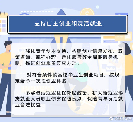 高校毕业生看过来,这11条就业创业政策举措请查收→ 高校毕业生看过来,这11条就业创业政策举措请查收→