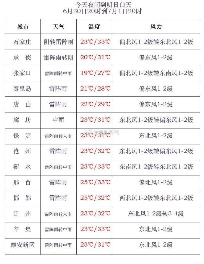 中到大雨+暴雨!河北大范围降雨马上到,请注意防范 中到大雨+暴雨!河北大范围降雨马上到,请注意防范