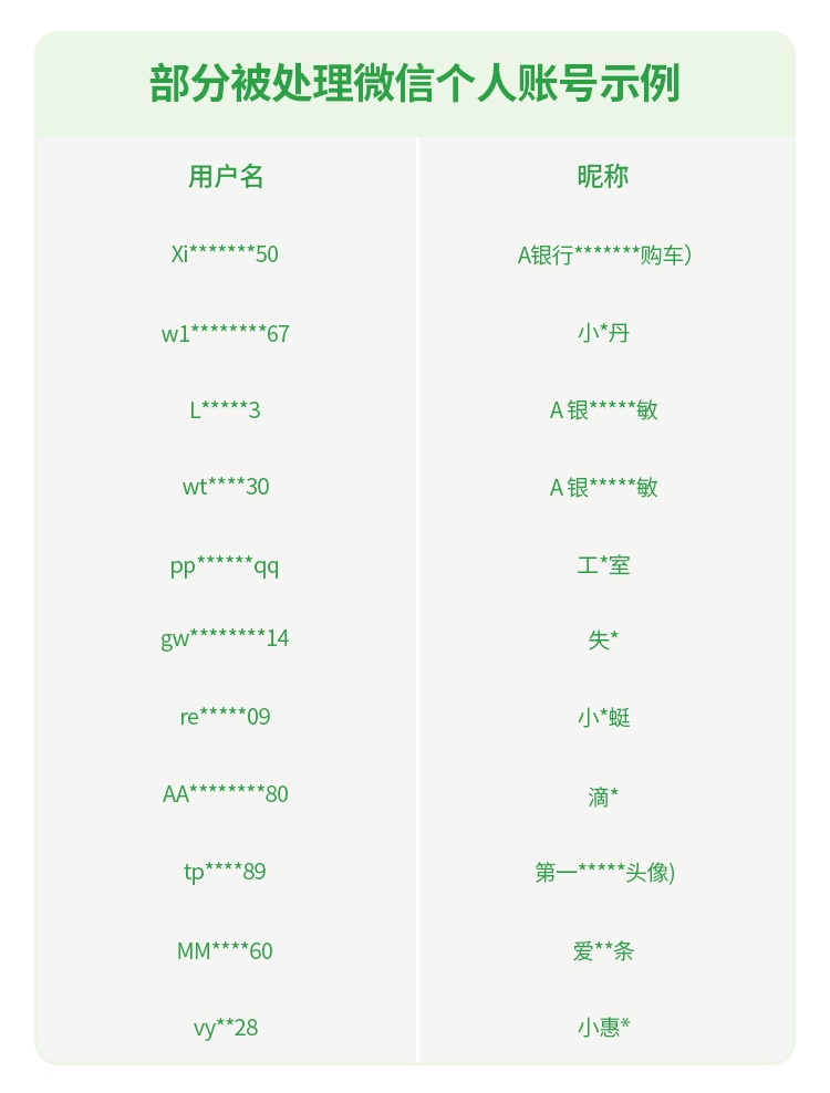 微信重磅公告!普通用户别参与,已有人被封号 微信重磅公告!普通用户别参与,已有人被封号