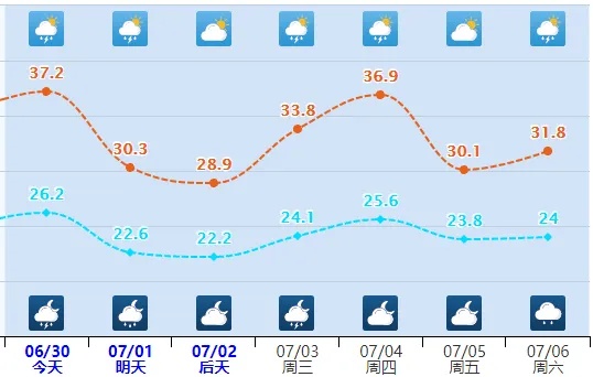 暴雨+中到大雨!今起,河北大范围降水上线!最新预警→ 暴雨+中到大雨!今起,河北大范围降水上线!最新预警→
