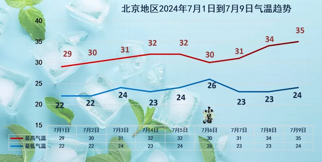 北京雷电预警,局地有超8级雷暴大风或冰雹,未来三天多雷雨→ 北京雷电预警,局地有超8级雷暴大风或冰雹,未来三天多雷雨→