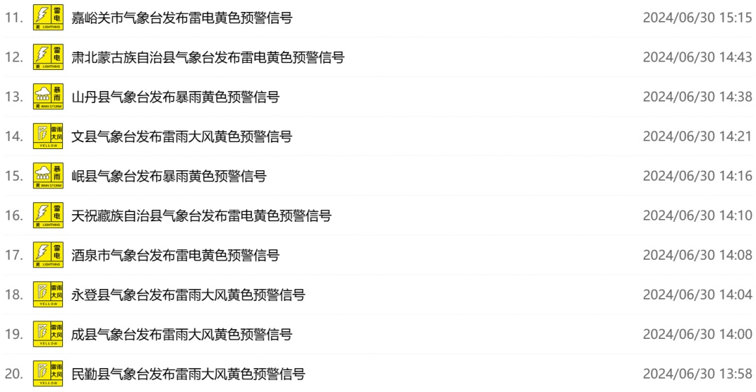 大风+强降水+冰雹!局地暴雨!甘肃接下来的天气…… 大风+强降水+冰雹!局地暴雨!甘肃接下来的天气……