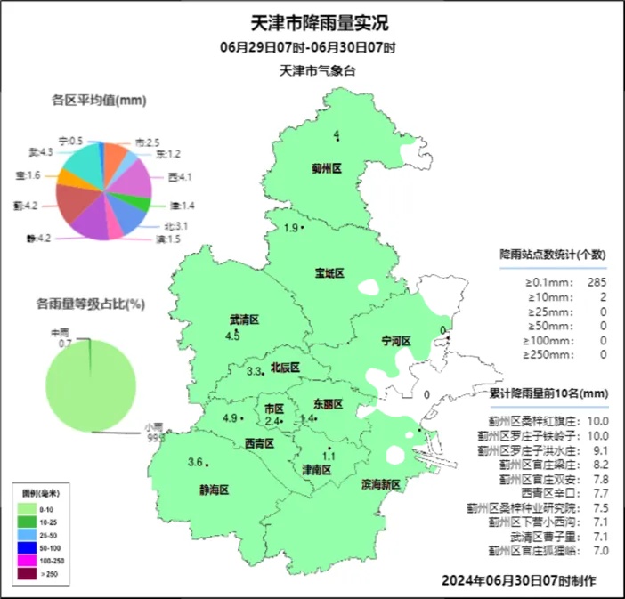 天津：高温暂退场！雷电+ 短时强降雨来袭！伴有局地小冰雹！