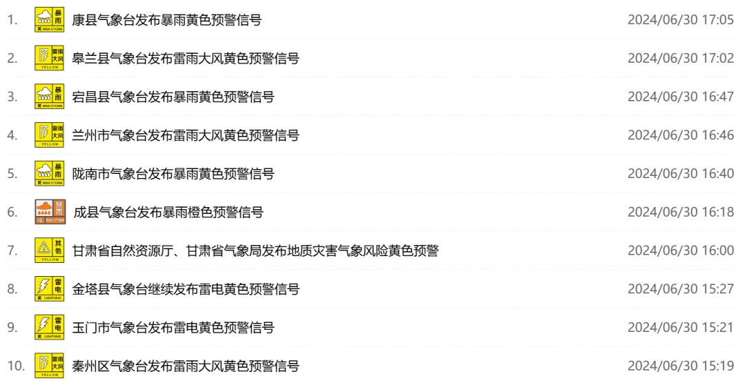 大风+强降水+冰雹!局地暴雨!甘肃接下来的天气…… 大风+强降水+冰雹!局地暴雨!甘肃接下来的天气……