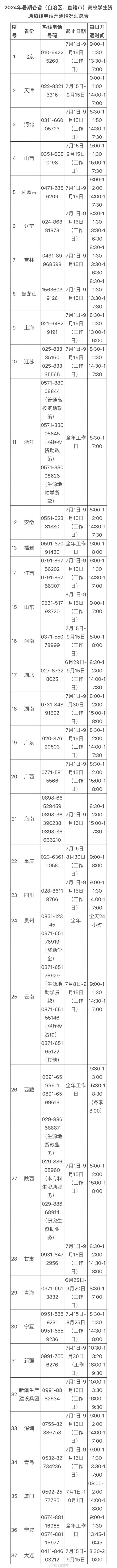 转扩！让更多人看到！高校学生资助热线电话