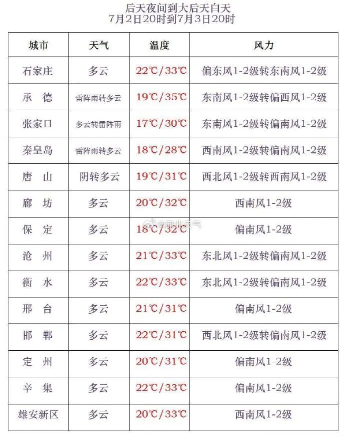 中到大雨+暴雨!河北大范围降雨马上到,请注意防范 中到大雨+暴雨!河北大范围降雨马上到,请注意防范