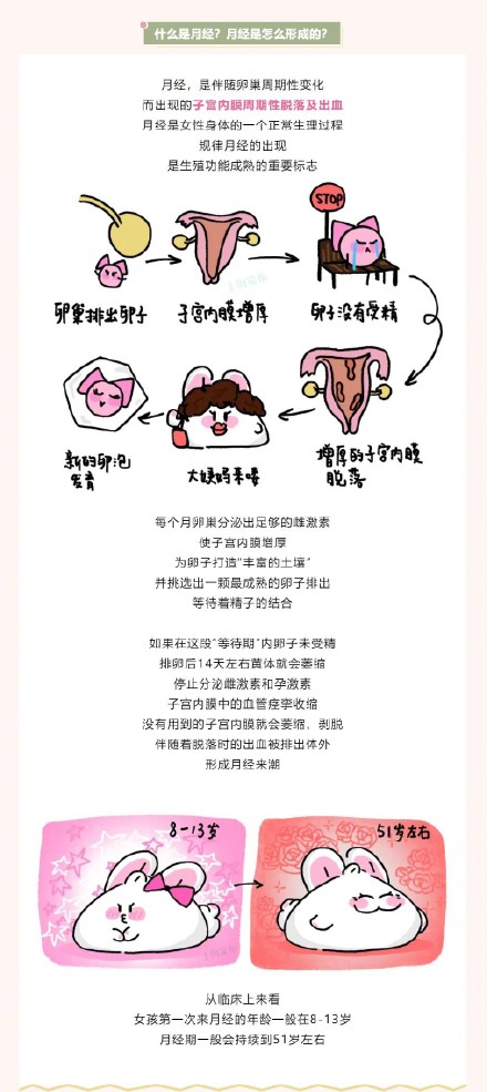 在线接“月经准时无痛感”!从了解TA开始…… 在线接“月经准时无痛感”!从了解TA开始……