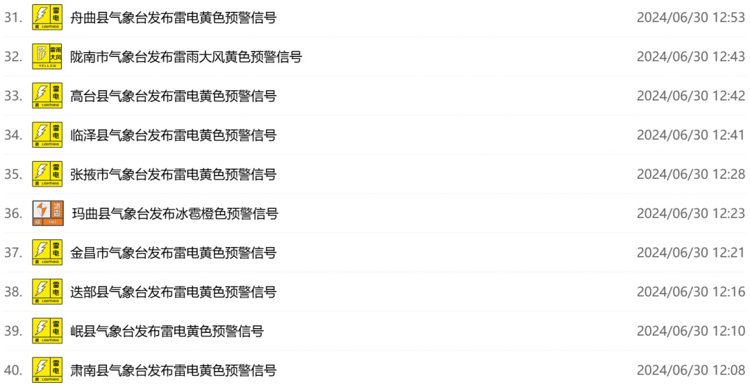 大风+强降水+冰雹!局地暴雨!甘肃接下来的天气…… 大风+强降水+冰雹!局地暴雨!甘肃接下来的天气……