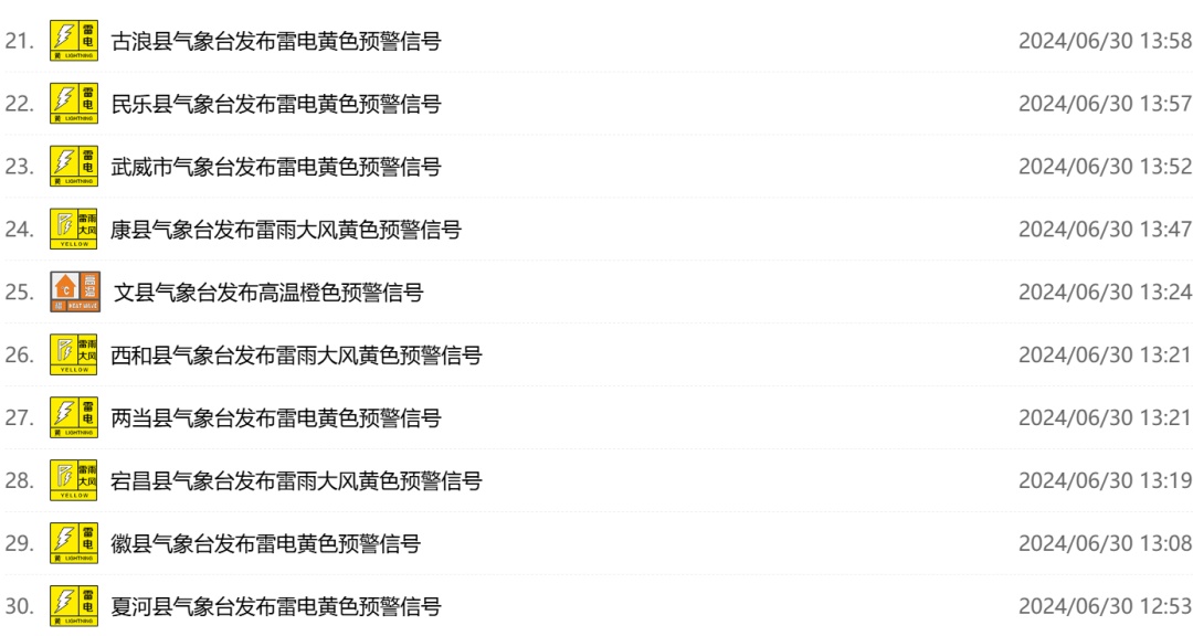 大风+强降水+冰雹!局地暴雨!甘肃接下来的天气…… 大风+强降水+冰雹!局地暴雨!甘肃接下来的天气……