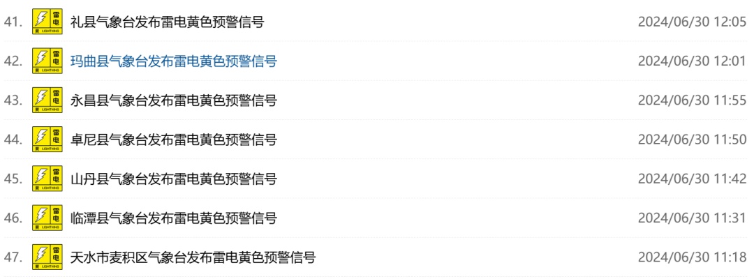 大风+强降水+冰雹!局地暴雨!甘肃接下来的天气…… 大风+强降水+冰雹!局地暴雨!甘肃接下来的天气……