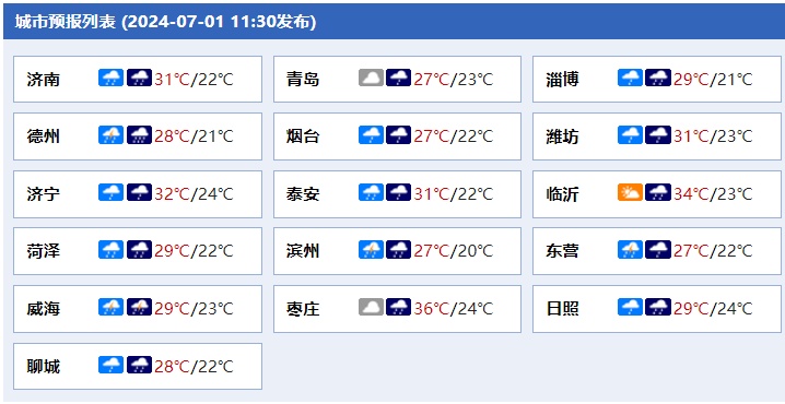 局部暴雨+冰雹!2地暴雨红色预警!今起一周,山东雨雨雨雨雨雨雨 局部暴雨+冰雹!2地暴雨红色预警!今起一周,山东雨雨雨雨雨雨雨