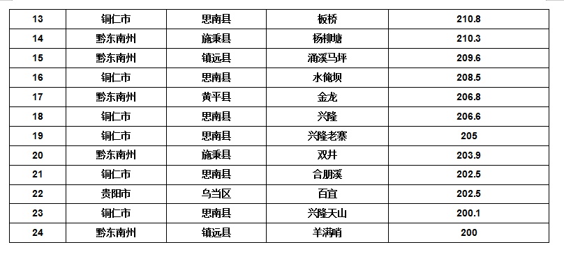 今天，贵州这些地方有暴雨、大暴雨