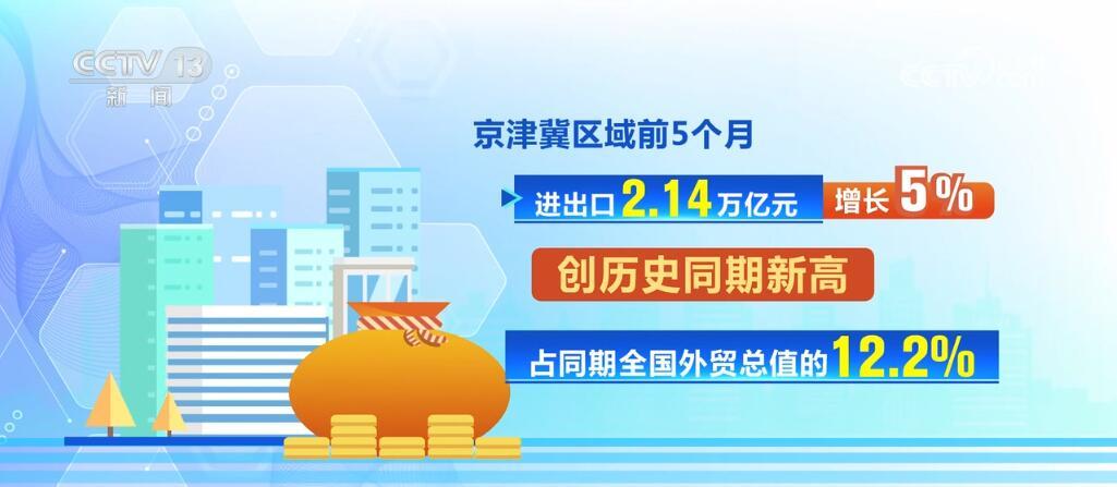 破800亿件、17.5万亿元……多项指标积极向好 中国经济呈现“稳”“进”“好” 破800亿件、17.5万亿元……多项指标积极向好 中国经济呈现“稳”“进”“好”