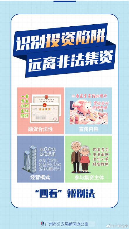 警惕非法集资，这些手法学会辨别