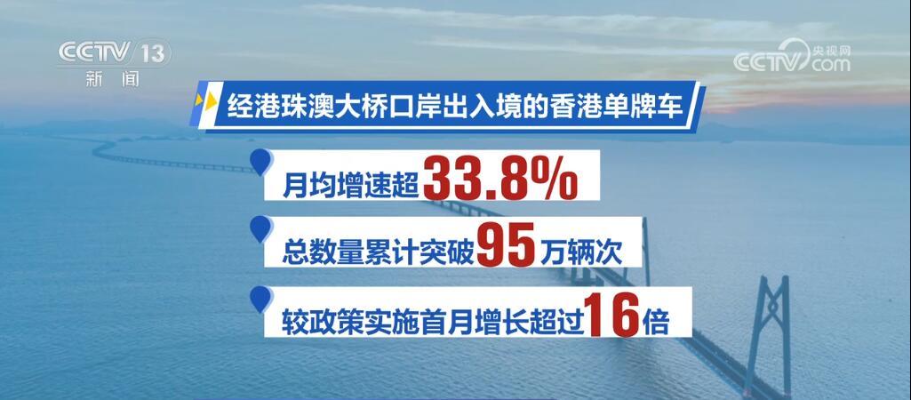 车畅、人兴、财旺 “港车北上”为繁荣活跃的大湾区写下生动注脚 车畅、人兴、财旺 “港车北上”为繁荣活跃的大湾区写下生动注脚
