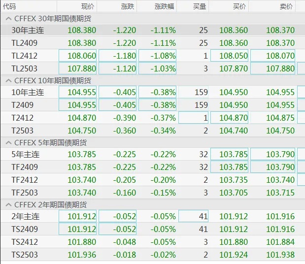 央行出手! 央行出手!