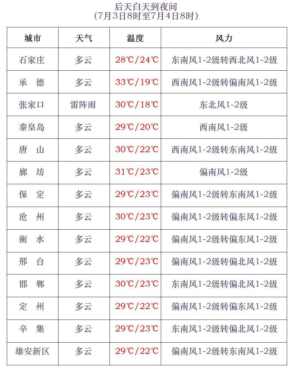 雨还没完！中到大雨＋暴雨！@河北人，下班早回家