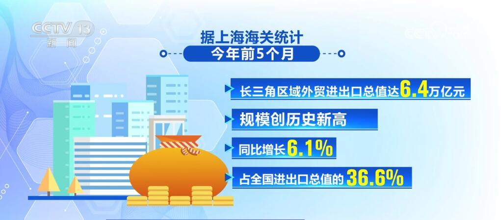 破800亿件、17.5万亿元……多项指标积极向好 中国经济呈现“稳”“进”“好” 破800亿件、17.5万亿元……多项指标积极向好 中国经济呈现“稳”“进”“好”