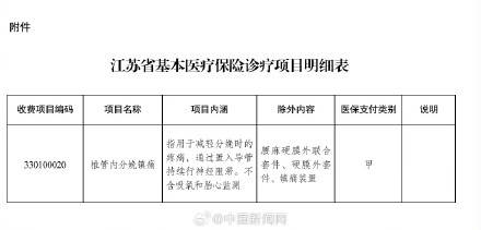 今起执行！江苏把无痛分娩纳入医保