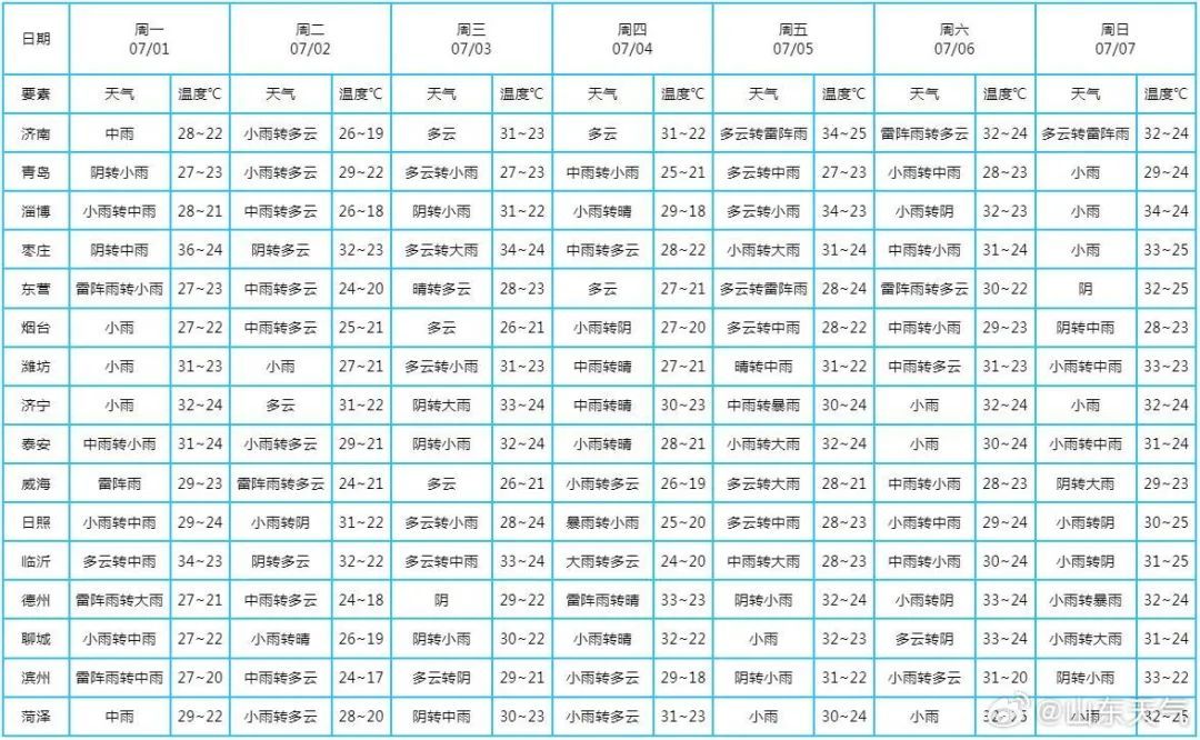 局部暴雨+冰雹!2地暴雨红色预警!今起一周,山东雨雨雨雨雨雨雨 局部暴雨+冰雹!2地暴雨红色预警!今起一周,山东雨雨雨雨雨雨雨