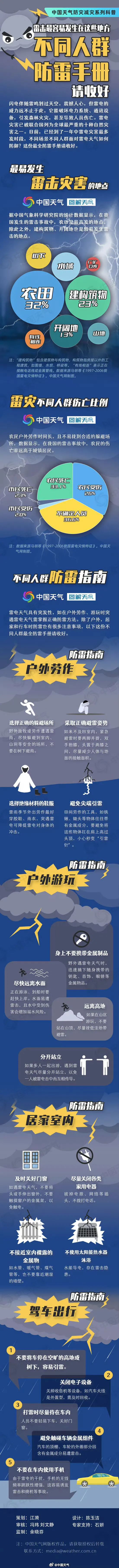驴友在河北一“网红景点”遭遇雷击，1死1伤！紧急提醒