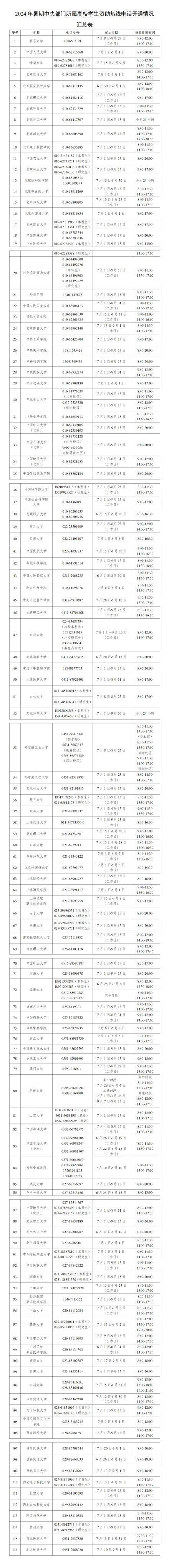 扩散！高校学生资助热线电话