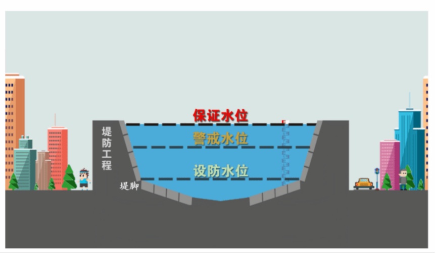 洪水超警，我们应该如何做？