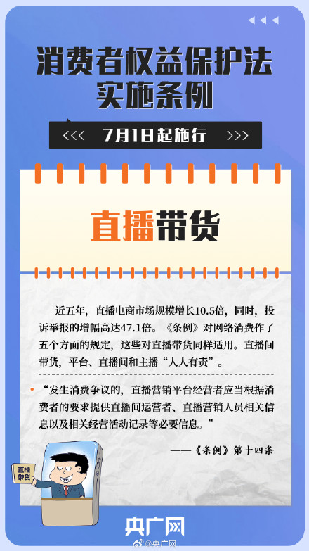 今起平台自动续费要提前提醒