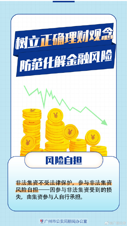 警惕非法集资，这些手法学会辨别