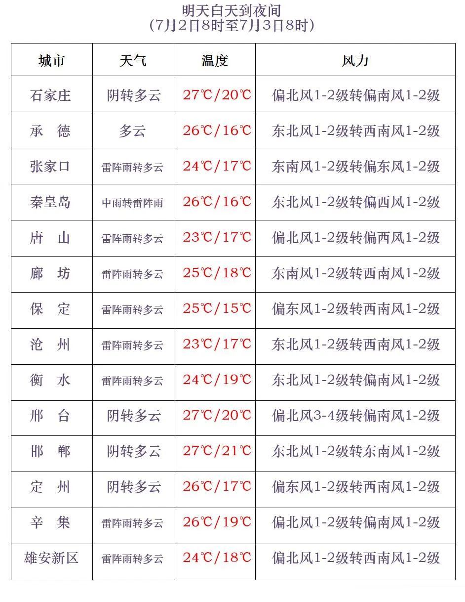 雨还没完！中到大雨＋暴雨！@河北人，下班早回家