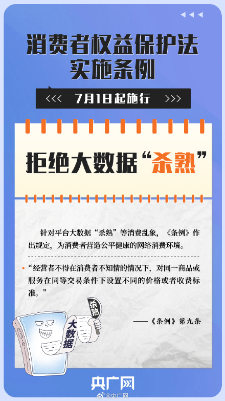 今起平台自动续费要提前提醒