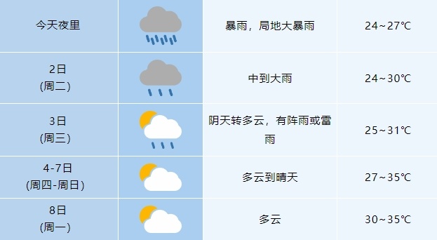 合肥再发预警！今晚尽量少出门！