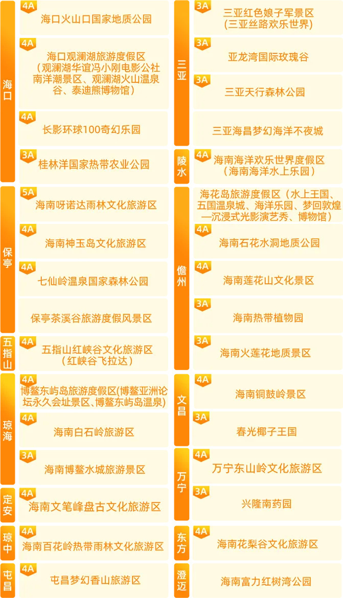 机票即门票!这一省份,放大招! 机票即门票!这一省份,放大招!