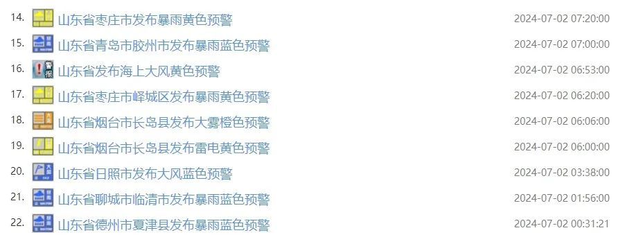 中到大雨局部暴雨！山东省气象台最新发布！