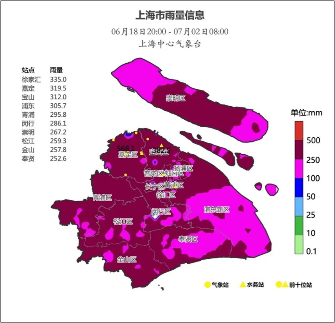 上海将在这天出梅！近期随处可见，网友都在晒，有人馋了，专家急了→